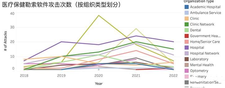 金瀚信安：全球醫(yī)療機構(gòu)因勒索軟件攻擊累計停機超7千天，造成經(jīng)濟損失920億美元3