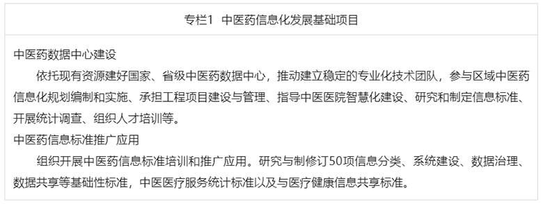 國家中醫(yī)藥管理局發(fā)布《關于印發(fā)“十四五”中醫(yī)藥信息化發(fā)展規(guī)劃的通知》02