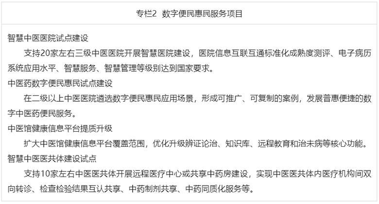 國家中醫(yī)藥管理局發(fā)布《關于印發(fā)“十四五”中醫(yī)藥信息化發(fā)展規(guī)劃的通知》03