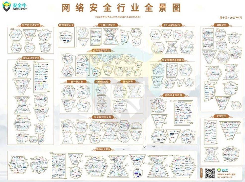 金瀚信安：再度上榜  金瀚信安再次入選安全?！吨袊W絡安全行業(yè)全景圖（第十版）》2