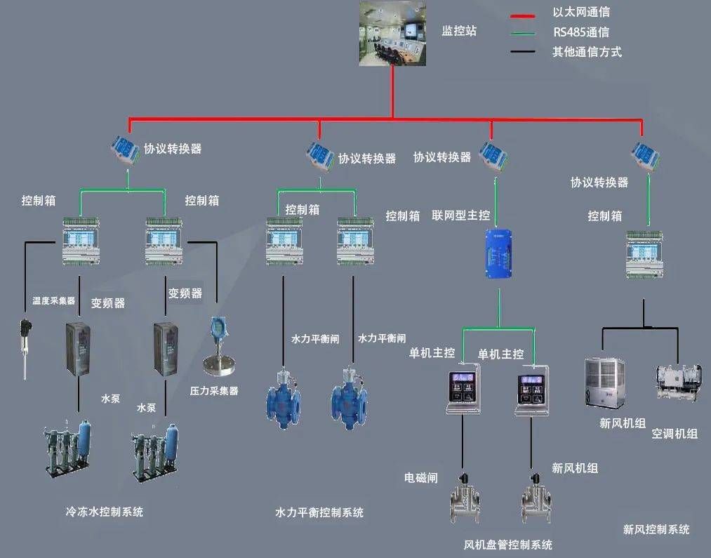 金瀚信安：PLC技術的三大發(fā)展趨勢分析2
