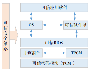 金瀚信安；5G 專網(wǎng)數(shù)據(jù)安全技術(shù)研究 圖5