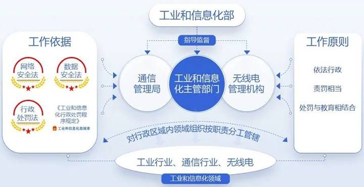 工業(yè)和信息化領(lǐng)域信息安全要關(guān)注起來了 圖片02 工業(yè)和信息化領(lǐng)域信息安全要關(guān)注起來了 圖片02