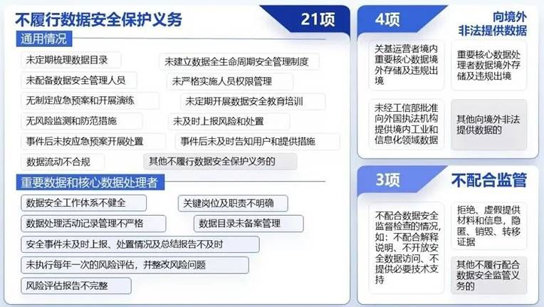 工業(yè)和信息化領(lǐng)域信息安全要關(guān)注起來了 圖片03 工業(yè)和信息化領(lǐng)域信息安全要關(guān)注起來了 圖片03