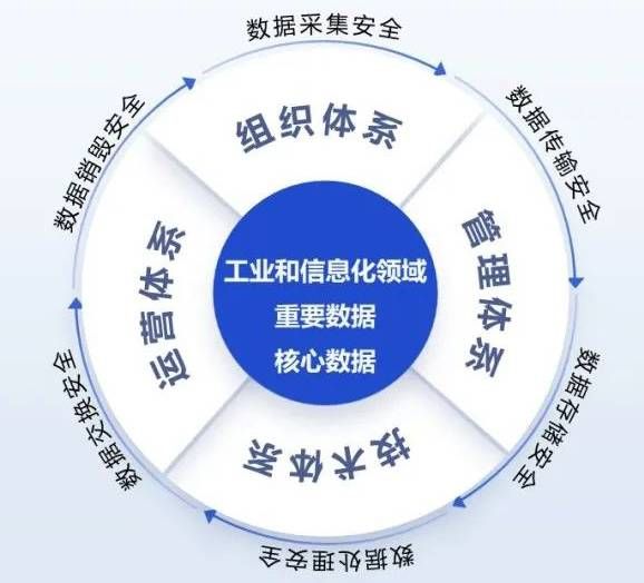 工業(yè)和信息化領(lǐng)域信息安全要關(guān)注起來了 圖片04 工業(yè)和信息化領(lǐng)域信息安全要關(guān)注起來了 圖片04