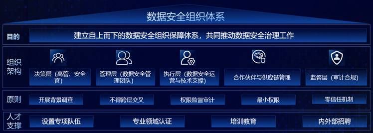 工業(yè)和信息化領(lǐng)域信息安全要關(guān)注起來了 圖片05 工業(yè)和信息化領(lǐng)域信息安全要關(guān)注起來了 圖片05