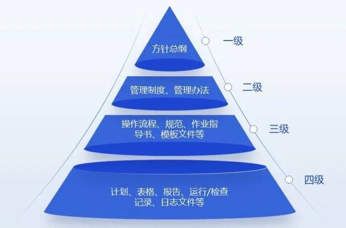 工業(yè)和信息化領(lǐng)域信息安全要關(guān)注起來了 圖06 工業(yè)和信息化領(lǐng)域信息安全要關(guān)注起來了 圖06