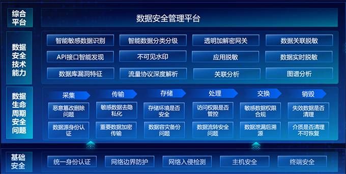 工業(yè)和信息化領(lǐng)域信息安全要關(guān)注起來了 圖片07 工業(yè)和信息化領(lǐng)域信息安全要關(guān)注起來了 圖片07