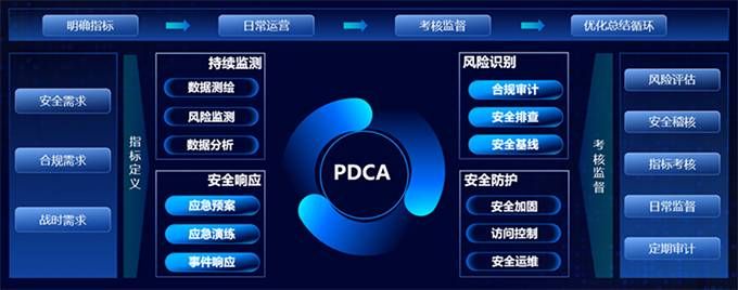 工業(yè)和信息化領(lǐng)域信息安全要關(guān)注起來了 圖片08 工業(yè)和信息化領(lǐng)域信息安全要關(guān)注起來了 圖片08