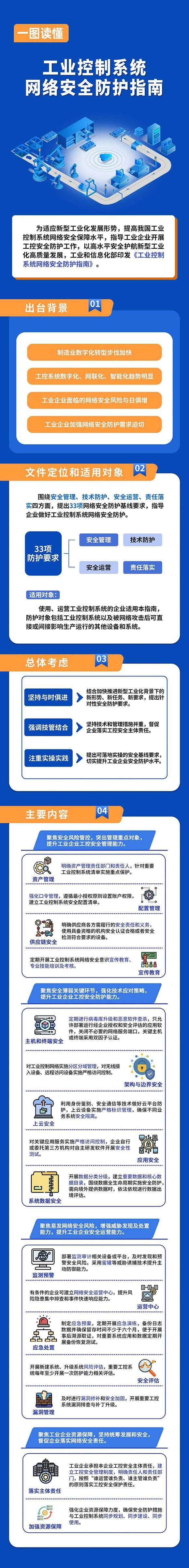 工信部印發(fā)《工業(yè)控制系統(tǒng)網絡安全防護指南》（附圖解）02