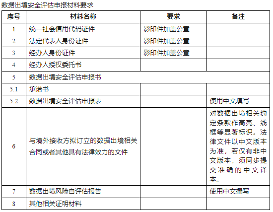 《數(shù)據(jù)出境安全評估申報(bào)指南（第二版）》附件1