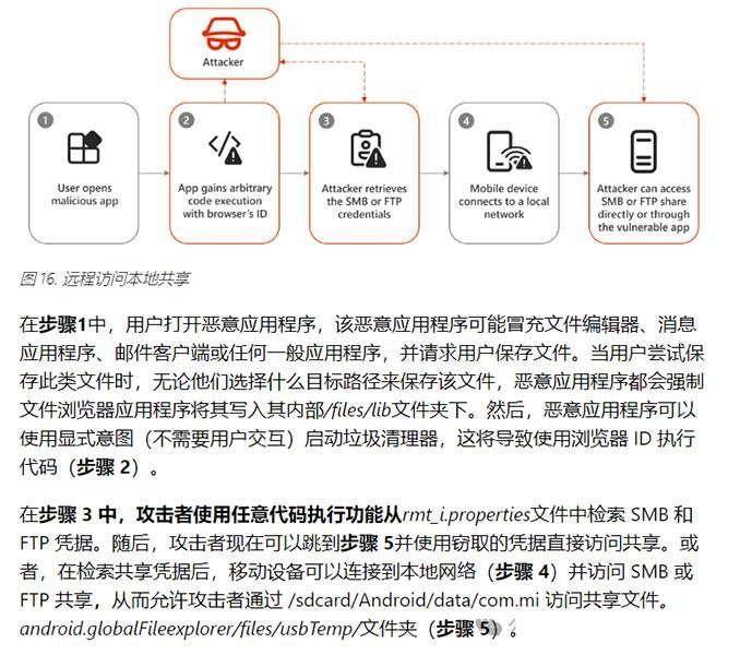 數(shù)十億Android設(shè)備面臨“臟流”攻擊！小米文件管理器、WPS Office在列02