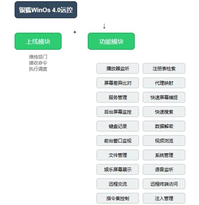 警惕！銀狐木馬“盯上”DeepSeek本地化部署工具5
