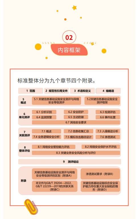 貫徹落實(shí)關(guān)基安全保護(hù)制度 《關(guān)鍵信息基礎(chǔ)設(shè)施安全測評要求》標(biāo)準(zhǔn)發(fā)布4