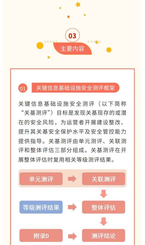 貫徹落實(shí)關(guān)基安全保護(hù)制度 《關(guān)鍵信息基礎(chǔ)設(shè)施安全測評要求》標(biāo)準(zhǔn)發(fā)布5