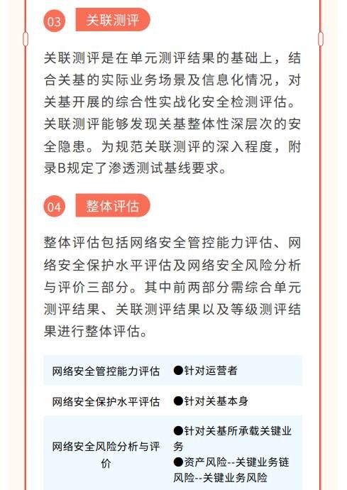 貫徹落實(shí)關(guān)基安全保護(hù)制度 《關(guān)鍵信息基礎(chǔ)設(shè)施安全測評要求》標(biāo)準(zhǔn)發(fā)布7