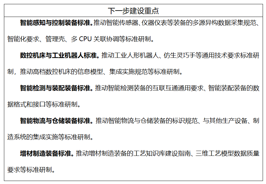 工信部、國(guó)家標(biāo)準(zhǔn)委聯(lián)合印發(fā)《國(guó)家智能制造標(biāo)準(zhǔn)體系建設(shè)指南（2024 版）》7