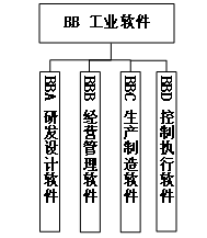 工信部、國(guó)家標(biāo)準(zhǔn)委聯(lián)合印發(fā)《國(guó)家智能制造標(biāo)準(zhǔn)體系建設(shè)指南（2024 版）》8