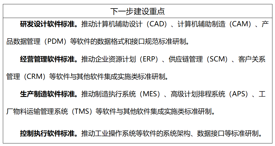 工信部、國(guó)家標(biāo)準(zhǔn)委聯(lián)合印發(fā)《國(guó)家智能制造標(biāo)準(zhǔn)體系建設(shè)指南（2024 版）》9