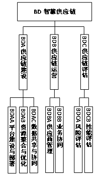 工信部、國(guó)家標(biāo)準(zhǔn)委聯(lián)合印發(fā)《國(guó)家智能制造標(biāo)準(zhǔn)體系建設(shè)指南（2024 版）》12