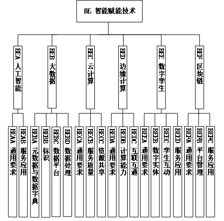 工信部、國(guó)家標(biāo)準(zhǔn)委聯(lián)合印發(fā)《國(guó)家智能制造標(biāo)準(zhǔn)體系建設(shè)指南（2024 版）》14