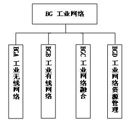 工信部、國(guó)家標(biāo)準(zhǔn)委聯(lián)合印發(fā)《國(guó)家智能制造標(biāo)準(zhǔn)體系建設(shè)指南（2024 版）》18
