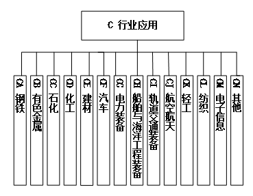 工信部、國(guó)家標(biāo)準(zhǔn)委聯(lián)合印發(fā)《國(guó)家智能制造標(biāo)準(zhǔn)體系建設(shè)指南（2024 版）》20
